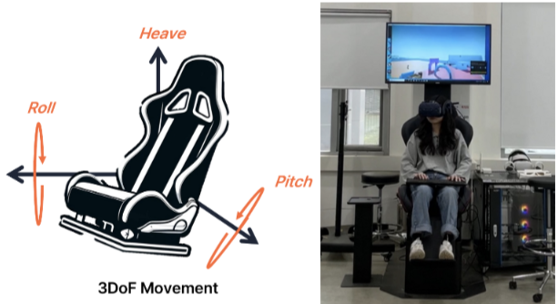 Exploring user-specific variations in vestibular stimulation to reduce motion sickness in virtual reality